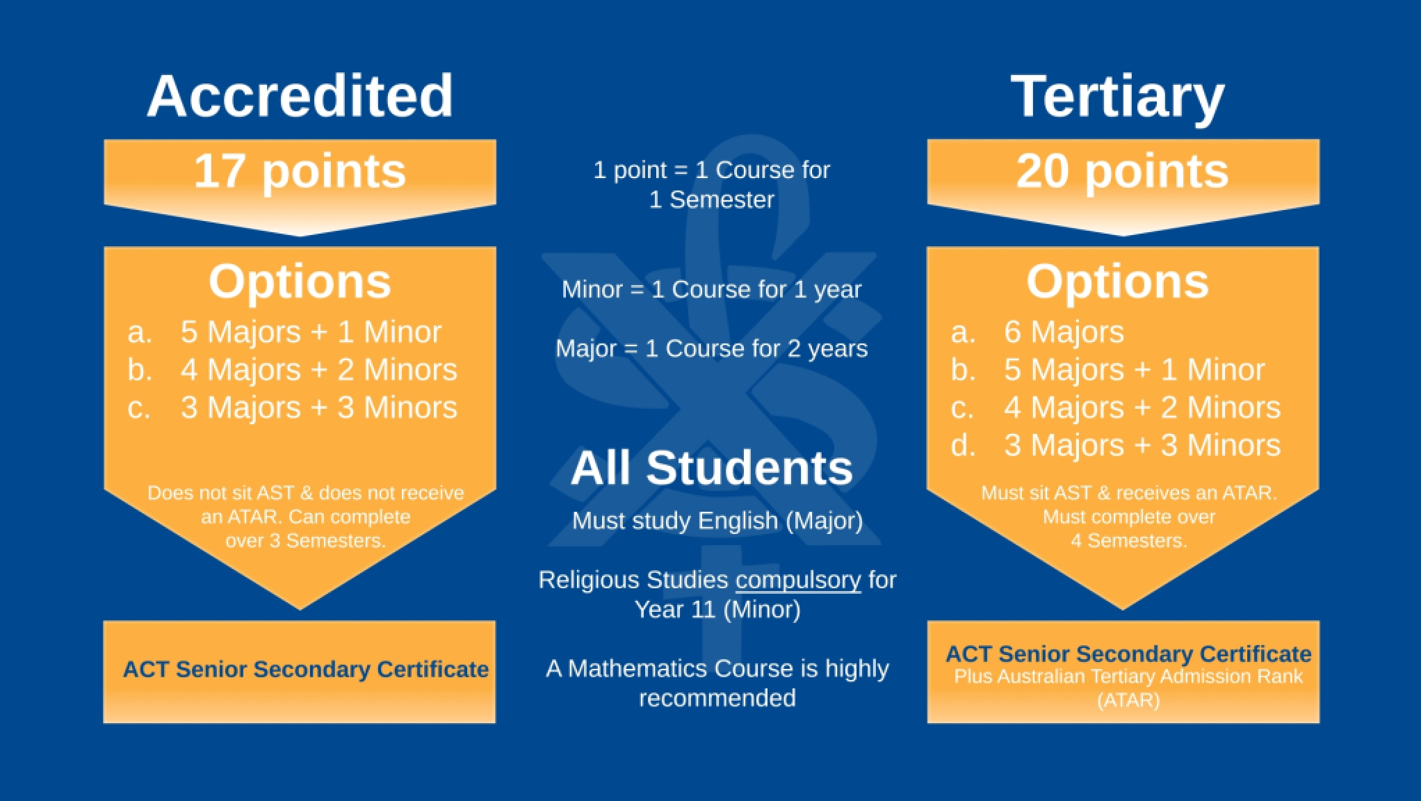 ACT college system St Francis Xavier College